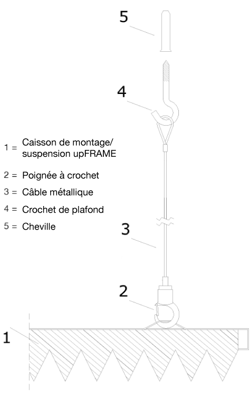 Système de suspension aixFOAM / option de suspension pour les absorbants acoustiques avec cadre de montage