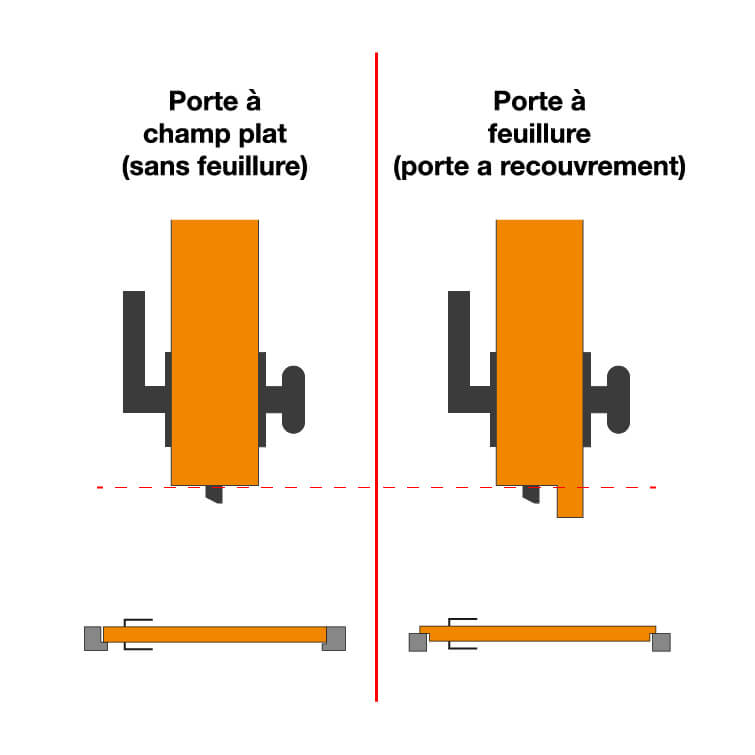 Vantail de porte