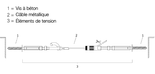 Système de câble UNO pour l'installation flottante d'absorbants acoustiques