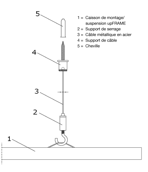 Système de suspension aixFOAM / option de suspension pour les absorbants acoustiques avec cadre de montage