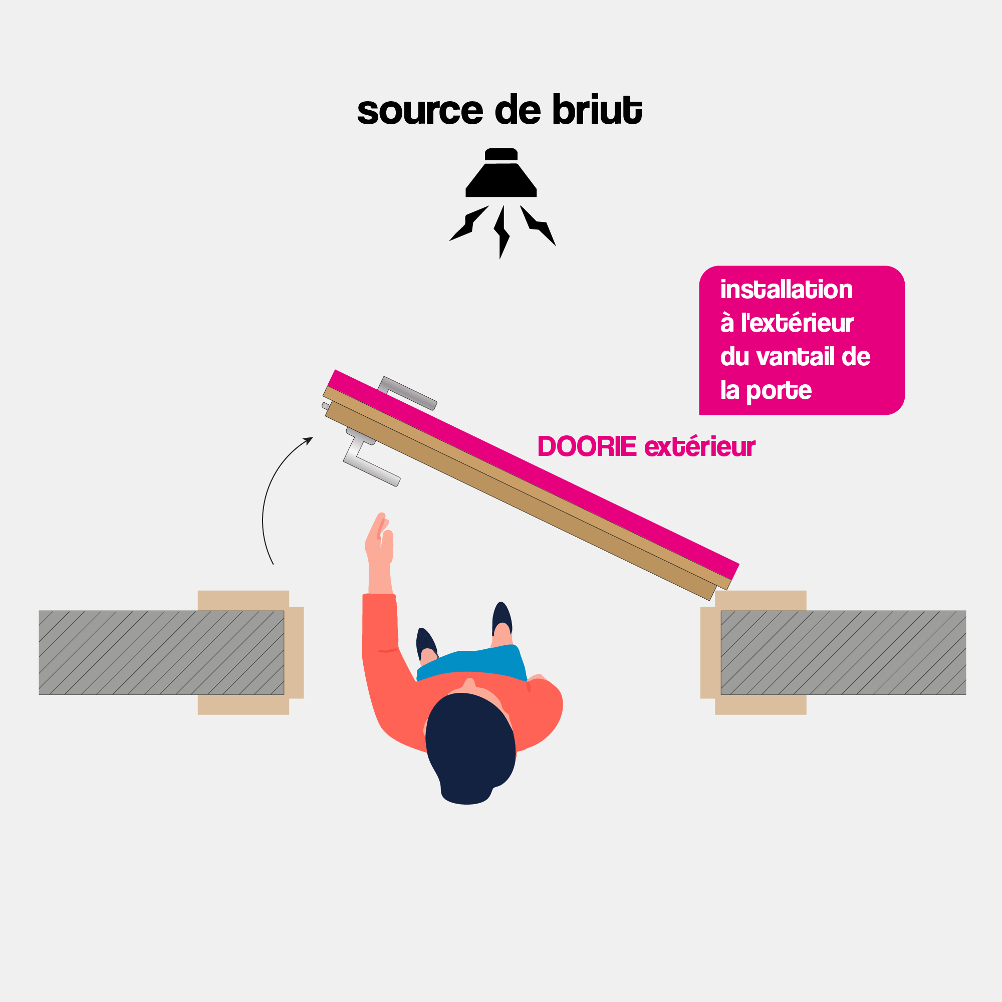 Côté extérieur de la porte/ En dehors du cadre de la porte