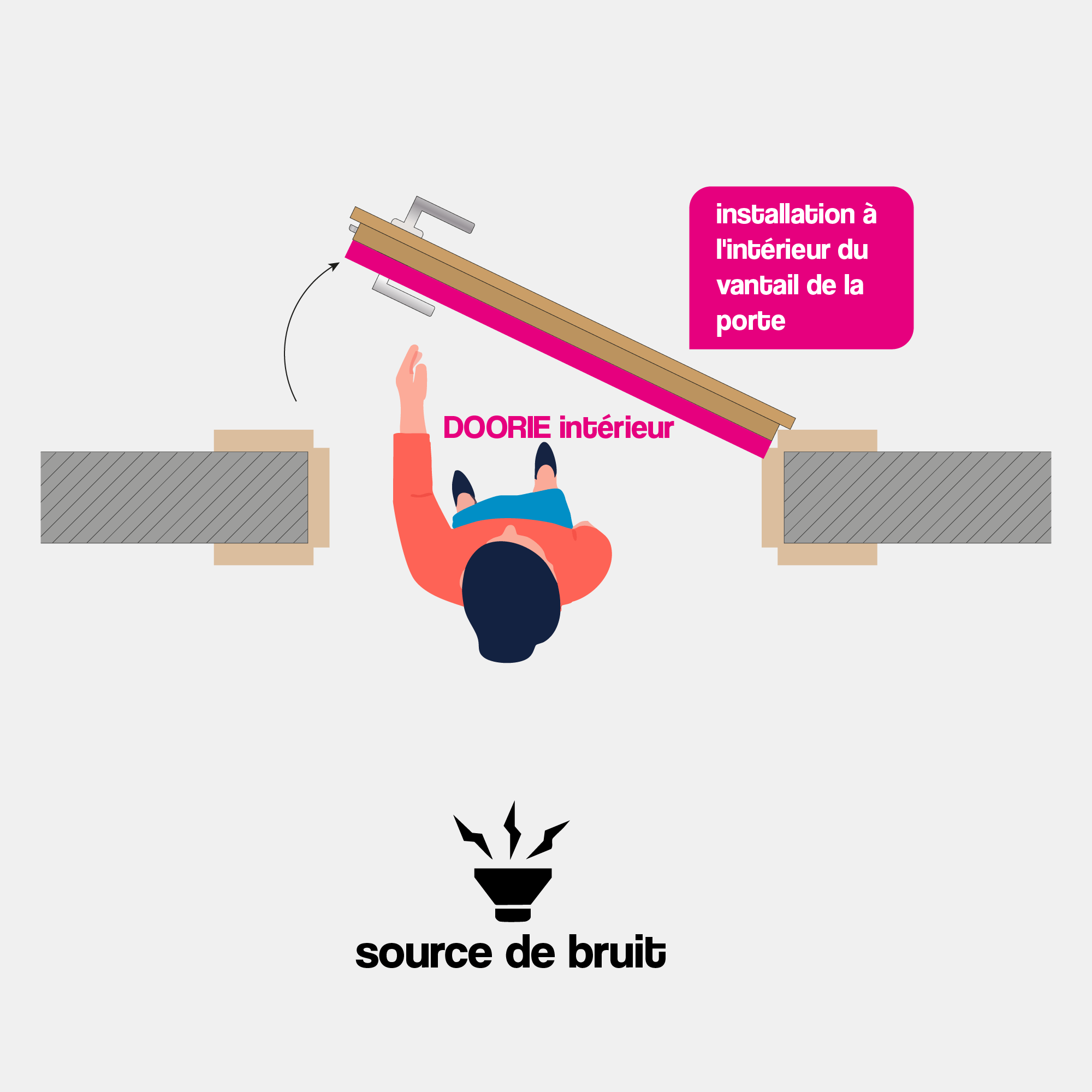 Côté de la porte à l'intérieur/à l'intérieur du cadre de la porte