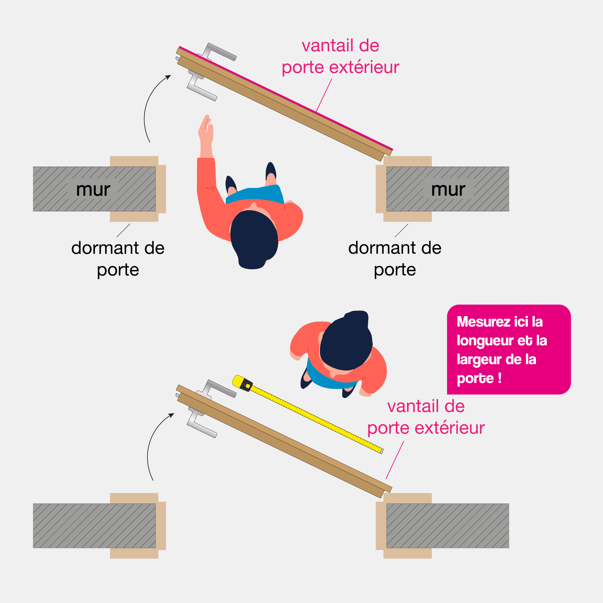 Mesurer correctement la porte (dimensions extérieures du vantail) Mesurer correctement la porte (dimensions extérieures du vantail)