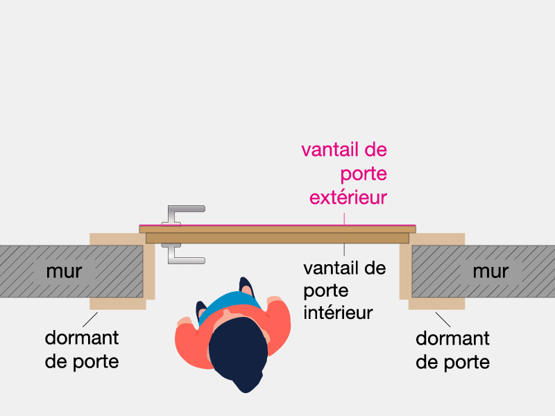 Construction d'une porte