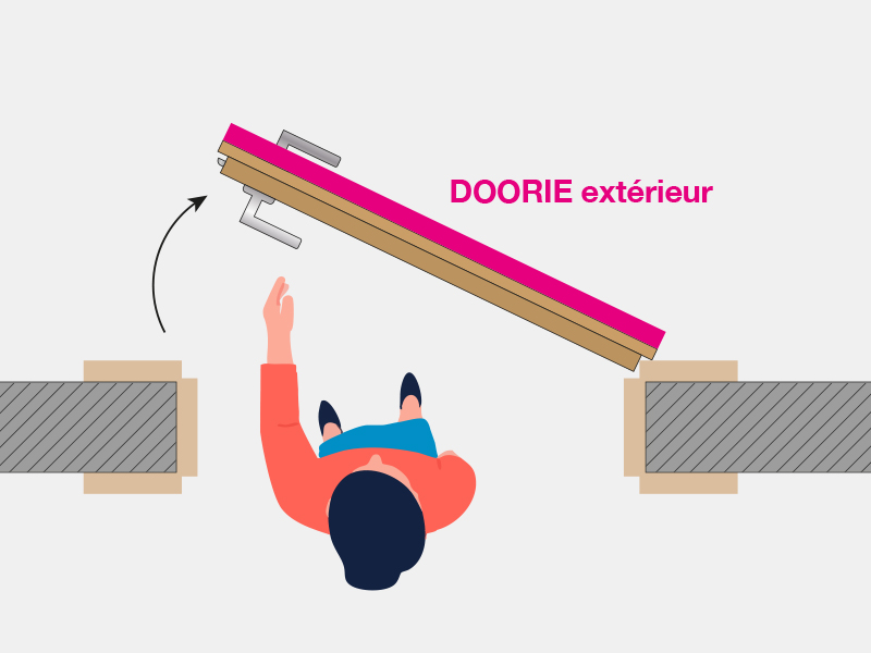 Largeur de la porte (dimension extérieure du vantail)