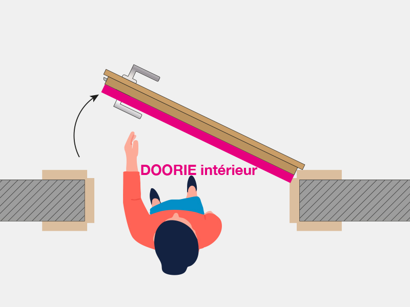 Largeur de la porte (dimension extérieure du vantail)
